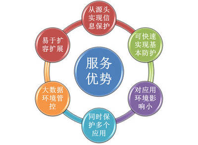 从电商信息泄露看企业数据安全管理 神州信息业务运维服务中的安全运维新思路