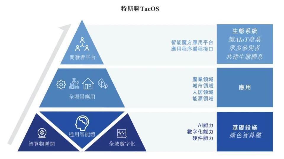 特斯联 企业管理服务新锐冲刺港股，融资与订单双驱动下的增长逻辑