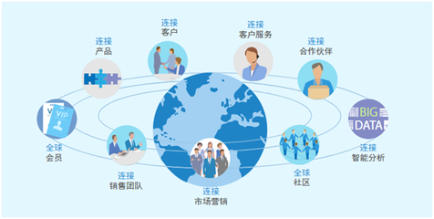 工业4.0时代，一体化管理 8Manage赋能企业信息与业务的融合之道