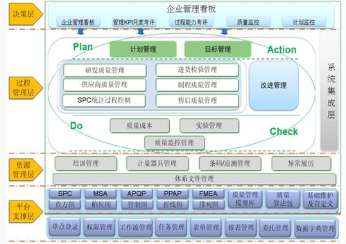 我国制造企业质量管理中的业务痛点分析与应对建议