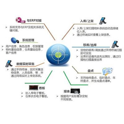 UCskype智慧工厂信息化项目GC1.0.5 构建企业全链路智能管理新生态
