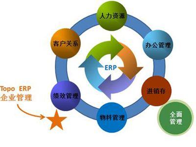 企业管理的五大核心 你所缺的是什么？