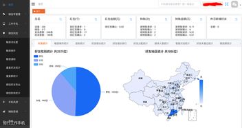 企业如何高效管理微信客户，提升服务与管理水平
