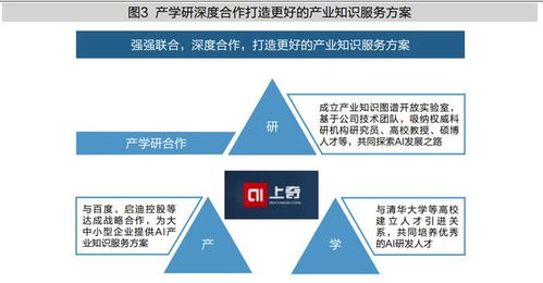 产业知识服务引擎开创者 上奇数科如何重塑企业管理服务
