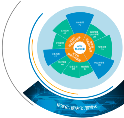 西门子低代码 赋能智慧医院运营者高效实现数字化转型